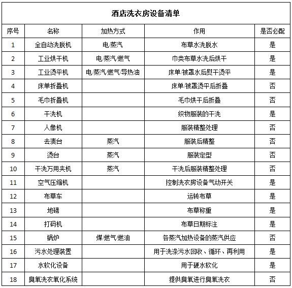 酒店洗衣房設(shè)備清單