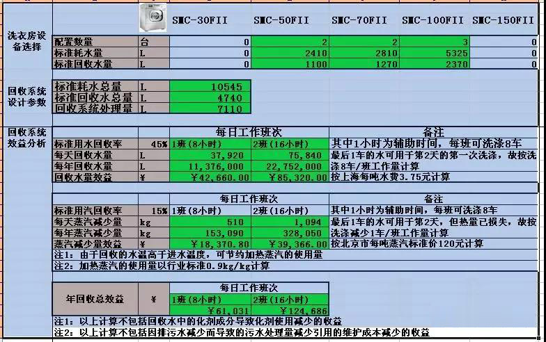 水回用集成效益計算